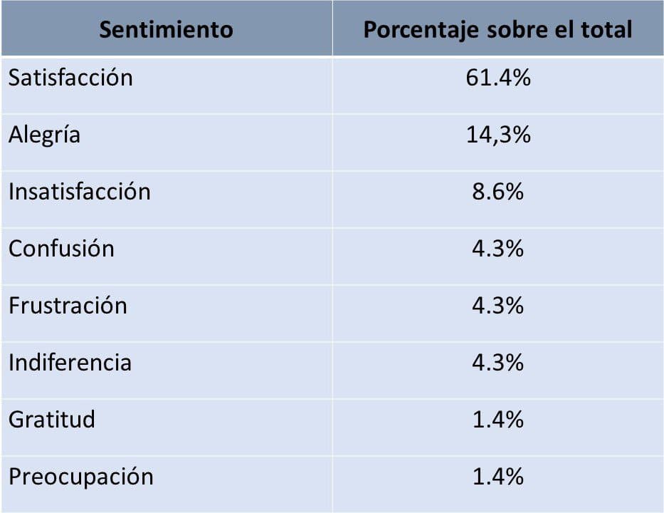 Diapositiva2...